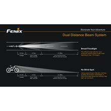 Fenix BC30 – 1800 Lumens LED Bike Light