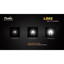 Fenix LD02 – 100 Lumens LED Torch