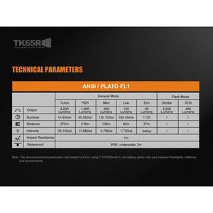 Fenix TK65R – 3200 Lumens Rechargeable Led Torch
