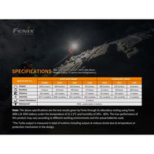 Fenix HM65R – 1400 Lumens USB Rechargeable LED Headlamp